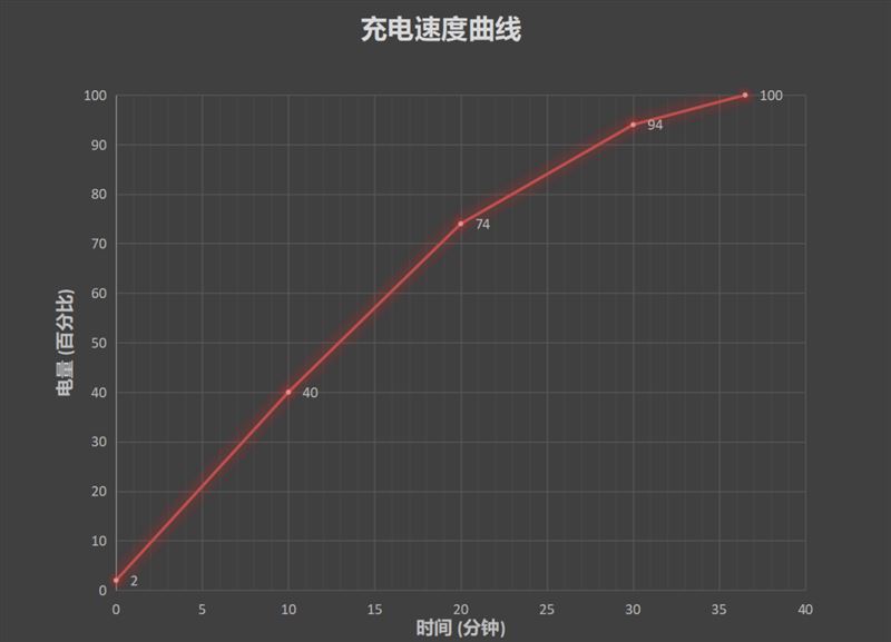 Honor V40